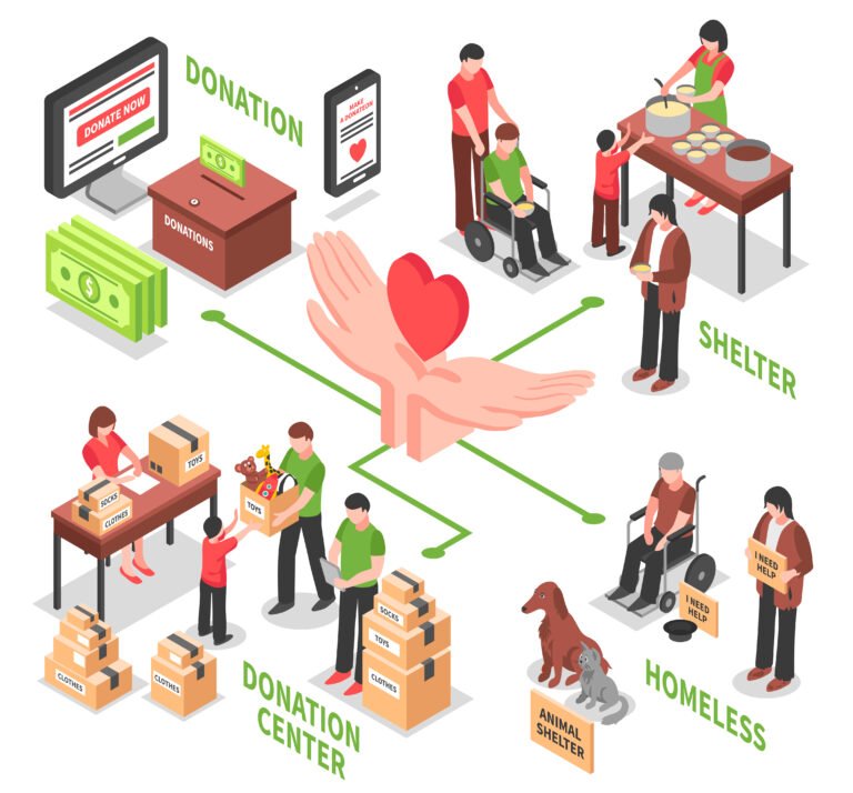 Donation management