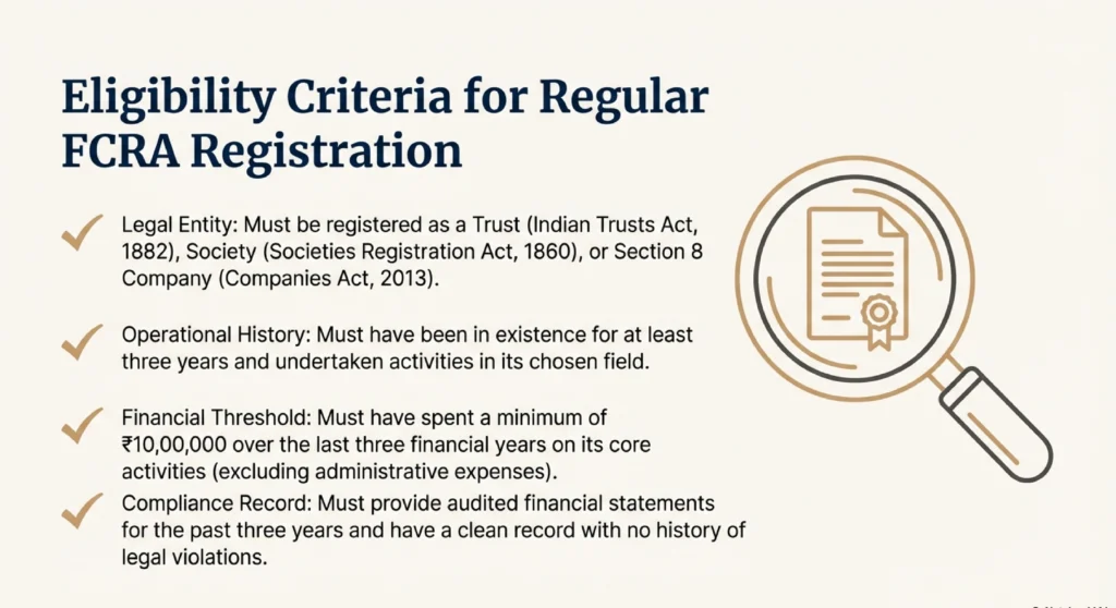 Types of FCRA Registration and Eligibility Criteria​